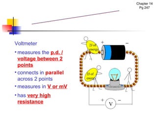 V Voltmeter measures the   p.d. / voltage   between 2 points connects in   parallel   across 2 points measures in   V or mV has   very high resistance +  +  Voltmeter Chapter 14 Pg 247 2J of  energy 2J of  energy 