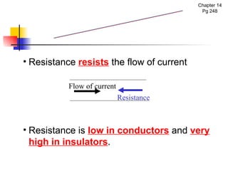 Resistance  resists  the flow of current Resistance is  low in conductors  and  very high in insulators .  Flow of current Resistance Resistance Chapter 14 Pg 248 
