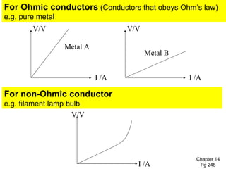 For Ohmic conductors  (Conductors that obeys Ohm’s law) e.g. pure metal Chapter 14 Pg 248 For non-Ohmic conductor e.g. filament lamp bulb I /A V/V I /A V/V Metal A Metal B I /A V/V 