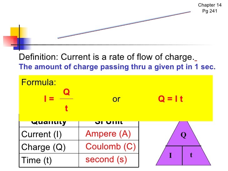 Ampere Unit Of Electric Current
