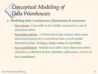 Data Warehousing/Mining 14
Conceptual Modeling of
Data Warehouses
 Modeling data warehouses: dimensions & measures
– Star schema: A fact table in the middle connected to a set of
dimension tables
– Snowflake schema: A refinement of star schema where some
dimensional hierarchy is normalized into a set of smaller
dimension tables, forming a shape similar to snowflake
– Fact constellations: Multiple fact tables share dimension tables,
viewed as a collection of stars, therefore called galaxy schema or
fact constellation
 