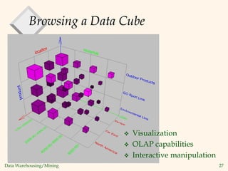 Data Warehousing/Mining 27
Browsing a Data Cube
 Visualization
 OLAP capabilities
 Interactive manipulation
 