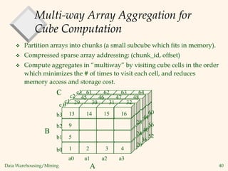 Data Warehousing/Mining 40
Multi-way Array Aggregation for
Cube Computation
 Partition arrays into chunks (a small subcube which fits in memory).
 Compressed sparse array addressing: (chunk_id, offset)
 Compute aggregates in “multiway” by visiting cube cells in the order
which minimizes the # of times to visit each cell, and reduces
memory access and storage cost.
A
B
29 30 31 32
1 2 3 4
5
9
13 14 15 16
64
63
62
61
48
47
46
45
a1
a0
c3
c2
c1
c 0
b3
b2
b1
b0
a2 a3
C
B
44
28 56
40
24 52
36
20
60
 