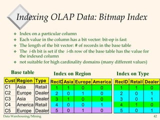 Data Warehousing/Mining 42
Indexing OLAP Data: Bitmap Index
 Index on a particular column
 Each value in the column has a bit vector: bit-op is fast
 The length of the bit vector: # of records in the base table
 The i-th bit is set if the i-th row of the base table has the value for
the indexed column
 not suitable for high cardinality domains (many different values)
Cust Region Type
C1 Asia Retail
C2 Europe Dealer
C3 Asia Dealer
C4 America Retail
C5 Europe Dealer
RecID Retail Dealer
1 1 0
2 0 1
3 0 1
4 1 0
5 0 1
RecIDAsia Europe America
1 1 0 0
2 0 1 0
3 1 0 0
4 0 0 1
5 0 1 0
Base table Index on Region Index on Type
 