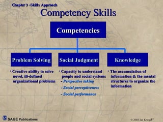 Chpt 3 Skills[1] | PPT