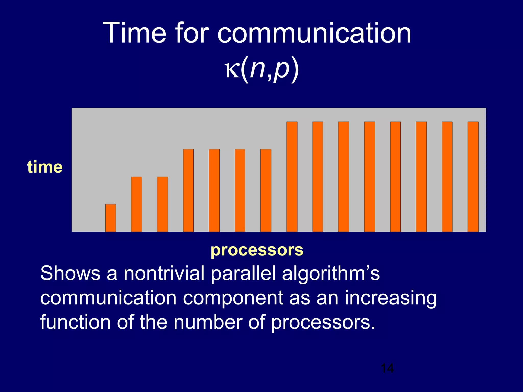 14
Time for communication
κ(n,p)
Shows a nontrivial parallel algorithm’s
communication component as an increasing
function of the number of processors.
processors
time
 