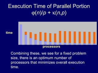 15
Execution Time of Parallel Portion
ϕ(n)/p + κ(n,p)
Combining these, we see for a fixed problem
size, there is an optimum number of
processors that minimizes overall execution
time.
processors
time
 