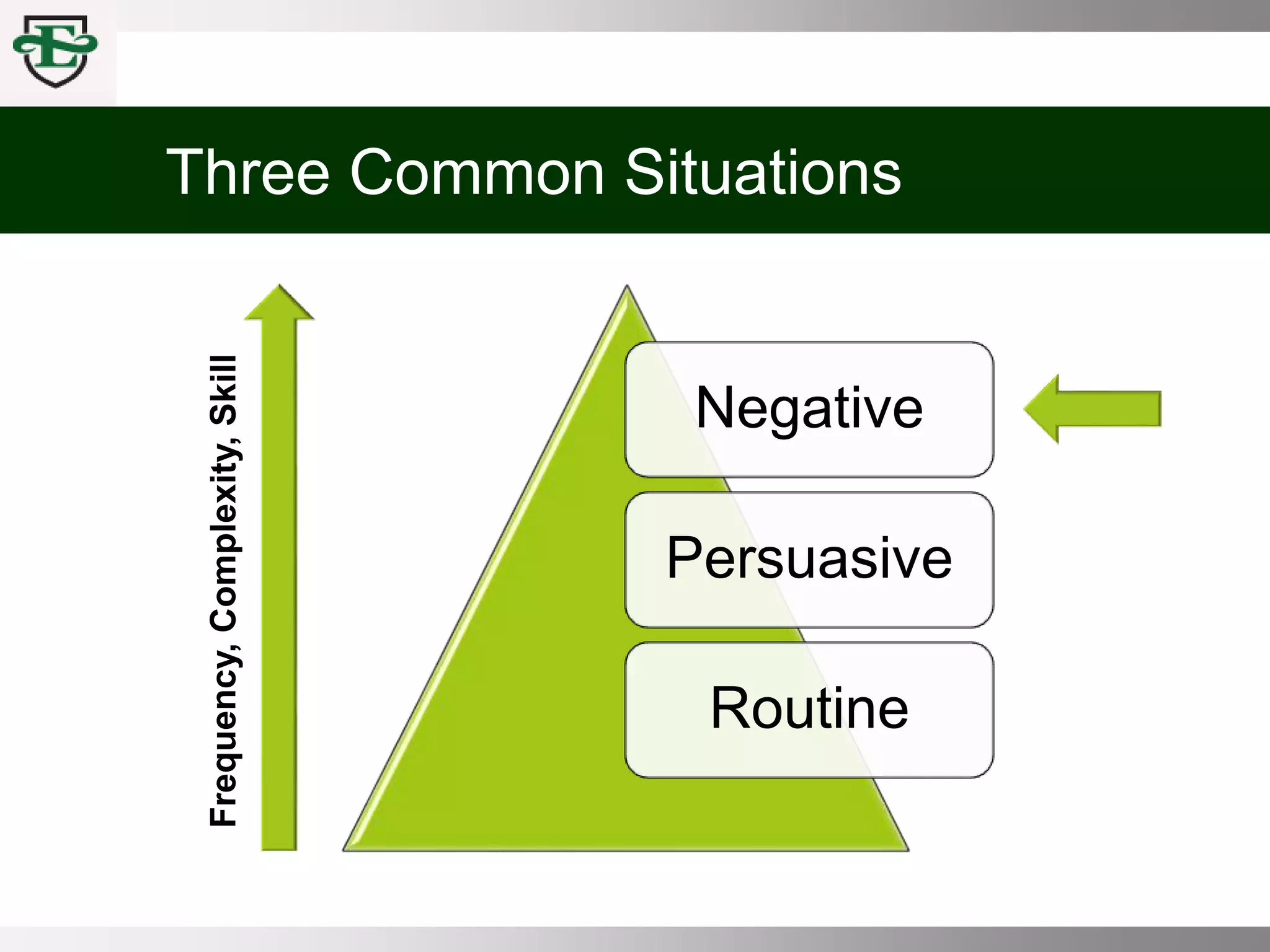 COMM 100 Chpt 7 Writing Strategies for Delivering Negative News