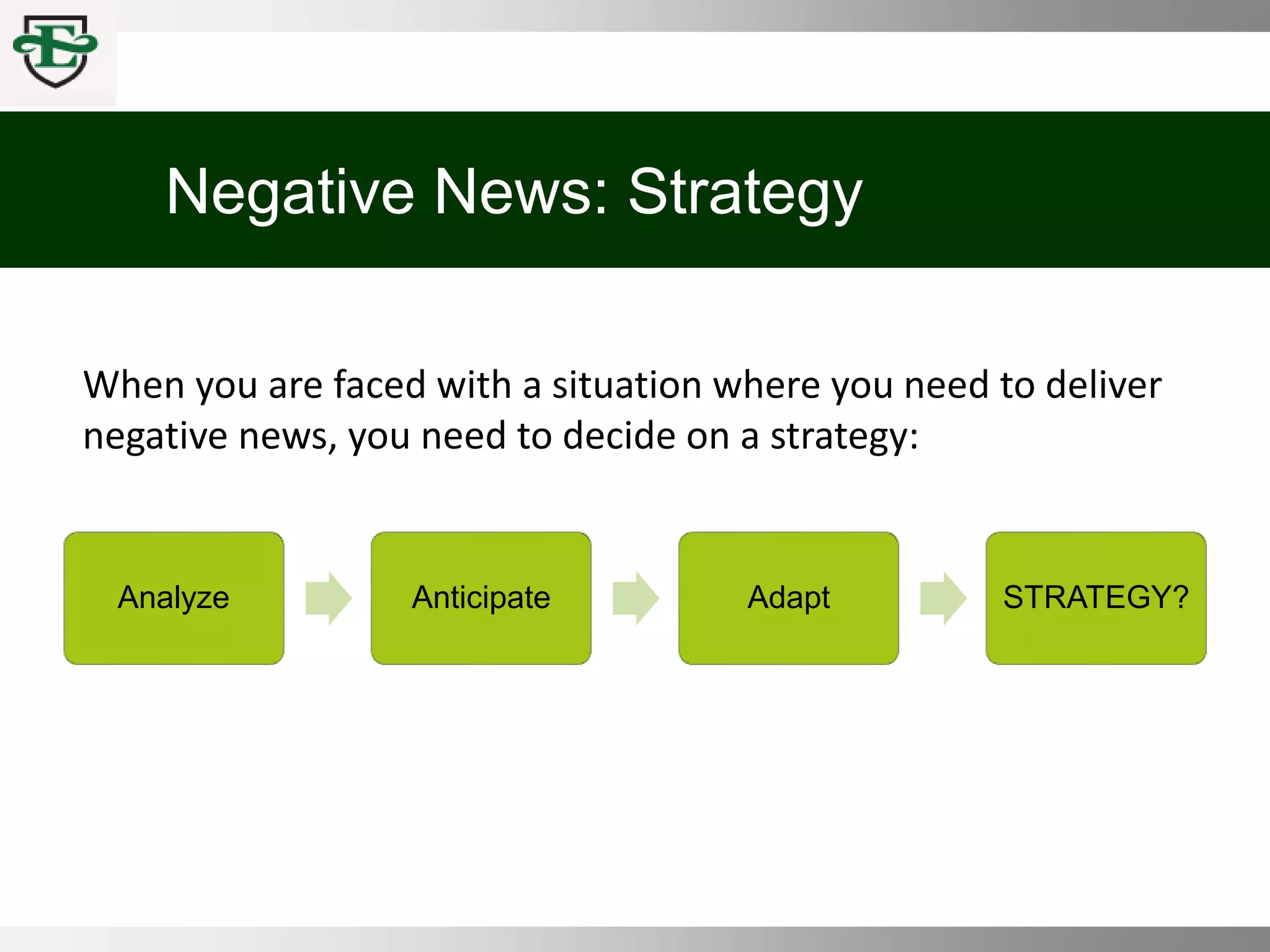 COMM 100 Chpt 7 Writing Strategies for Delivering Negative News