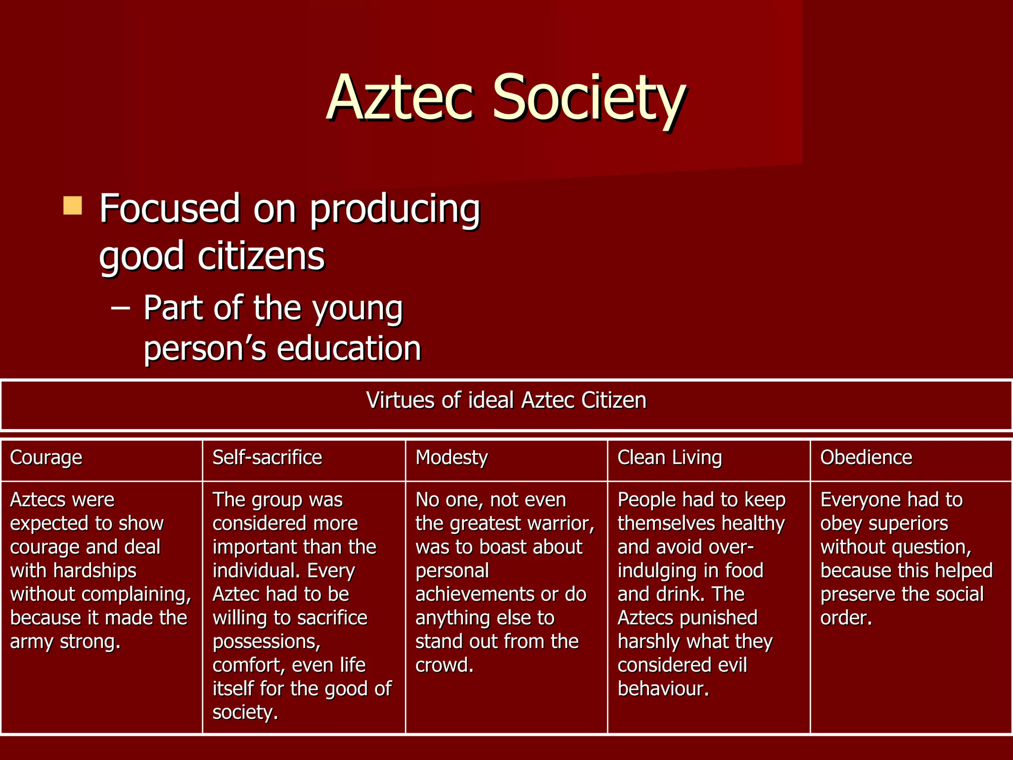 Aztec Society
         Focused on producing
          good citizens
           – Part of the young
             person’s education
                                         Virtues of ideal Aztec Citizen

Courage                Self-sacrifice           Modesty                 Clean Living         Obedience

Aztecs were            The group was            No one, not even        People had to keep   Everyone had to
expected to show       considered more          the greatest warrior,   themselves healthy   obey superiors
courage and deal       important than the       was to boast about      and avoid over-      without question,
with hardships         individual. Every        personal                indulging in food    because this helped
without complaining,   Aztec had to be          achievements or do      and drink. The       preserve the social
because it made the    willing to sacrifice     anything else to        Aztecs punished      order.
army strong.           possessions,             stand out from the      harshly what they
                       comfort, even life       crowd.                  considered evil
                       itself for the good of                           behaviour.
                       society.
 