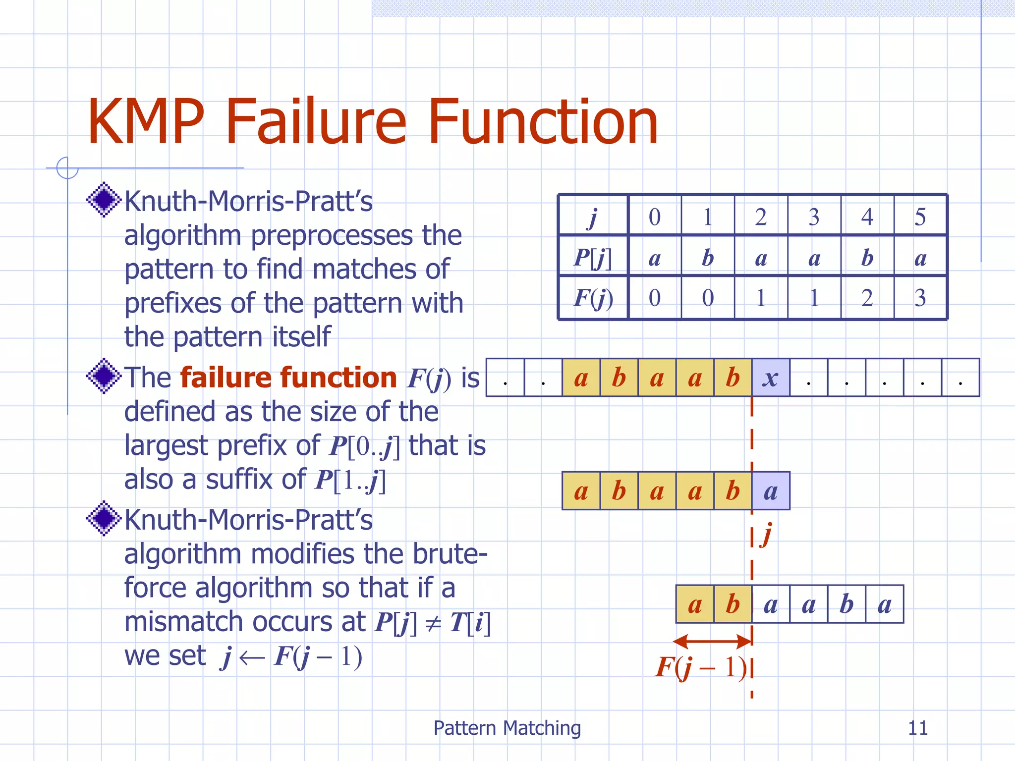 Chpt9 patternmatching | PPT