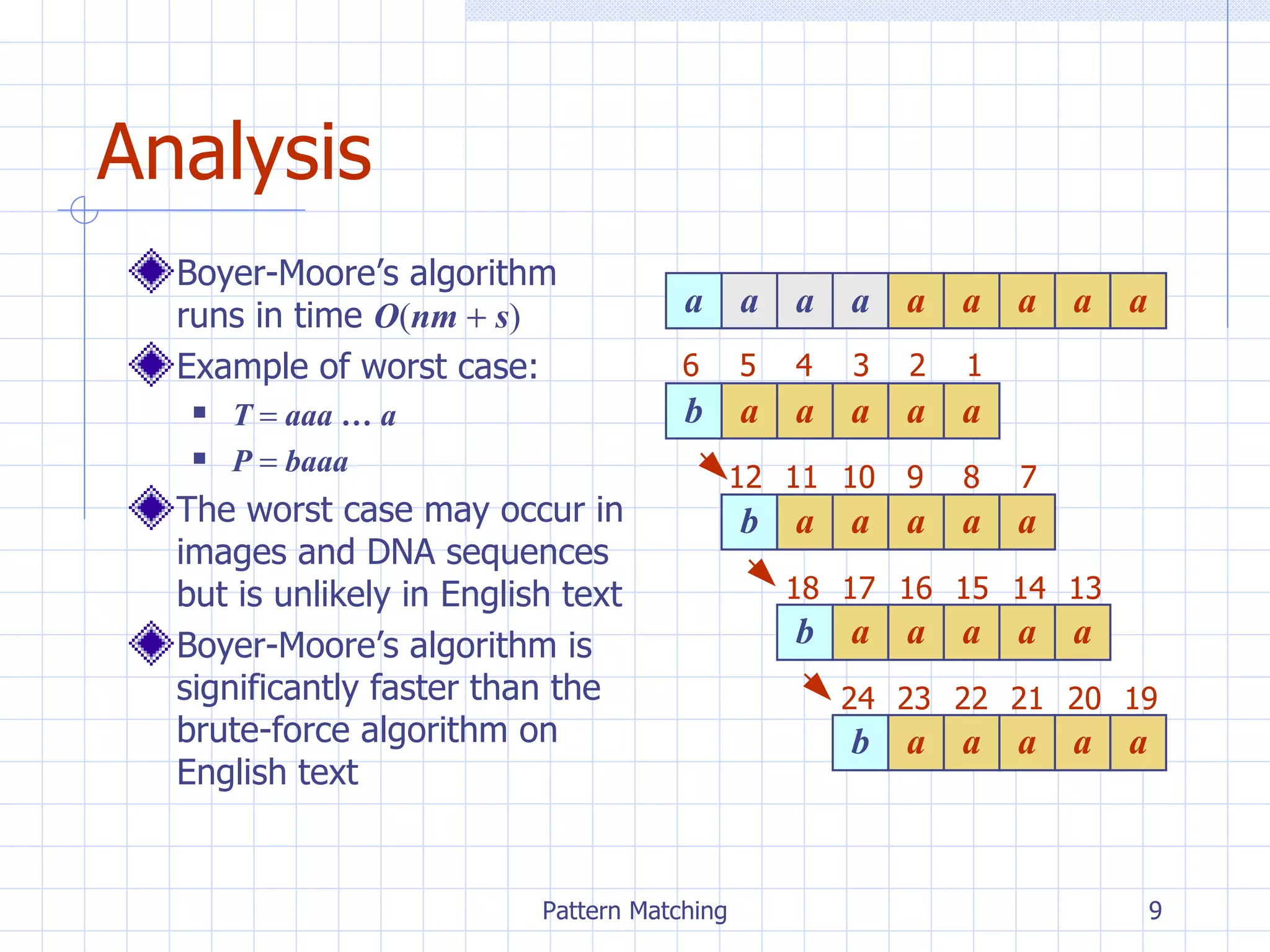 Chpt9 patternmatching | PPT