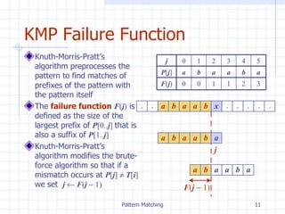 KMP Failure Function Knuth-Morris-Pratt’s algorithm preprocesses the pattern to find matches of prefixes of the pattern with the pattern itself The  failure function   F ( j )  is defined as the size of the largest prefix of  P [0.. j ]   that is also a suffix of  P [1.. j ] Knuth-Morris-Pratt’s algorithm modifies the brute-force algorithm so that if a mismatch occurs at  P [ j ]  T [ i ]  we set  j     F ( j     1) 1 a 3 2 b 4  2 1 0 j  1 0 0 F ( j ) a a b a P [ j ] 