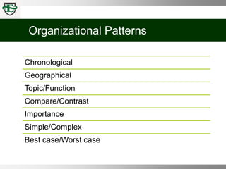 Organizational Patterns
Chronological
Geographical
Topic/Function
Compare/Contrast
Importance
Simple/Complex
Best case/Worst case
 