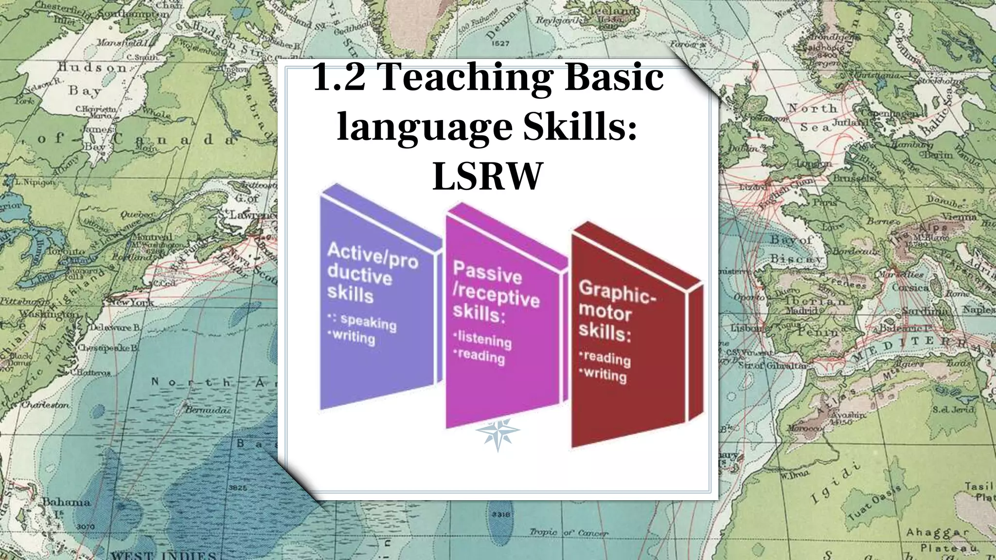 1.2 Teaching Basic
language Skills:
LSRW
 