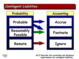 Chpter 3 Current liabilities lecture note.ppt