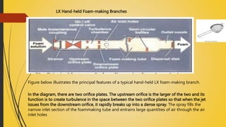 LX Hand-held Foam-making Branches
Figure below illustrates the principal features of a typical hand-held LX foam-making branch.
In the diagram, there are two orifice plates. The upstream orifice is the larger of the two and its
function is to create turbulence in the space between the two orifice plates so that when the jet
issues from the downstream orifice, it rapidly breaks up into a dense spray. The spray fills the
narrow inlet section of the foammaking tube and entrains large quantities of air through the air
inlet holes
 