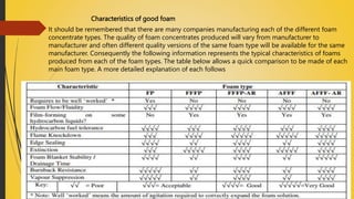 Characteristics of good foam
It should be remembered that there are many companies manufacturing each of the different foam
concentrate types. The quality of foam concentrates produced will vary from manufacturer to
manufacturer and often different quality versions of the same foam type will be available for the same
manufacturer. Consequently the following information represents the typical characteristics of foams
produced from each of the foam types. The table below allows a quick comparison to be made of each
main foam type. A more detailed explanation of each follows
 