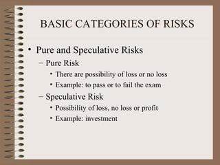 Pure Risk Examples In Insurance nature of risk | PPT