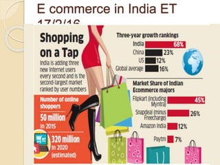 E commerce in India ET
17/2/16
 
