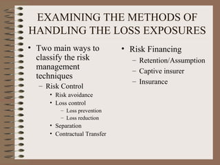 EXAMINING THE METHODS OF
HANDLING THE LOSS EXPOSURES
• Two main ways to            • Risk Financing
  classify the risk             – Retention/Assumption
  management                    – Captive insurer
  techniques
                                – Insurance
  – Risk Control
     • Risk avoidance
     • Loss control
         – Loss prevention
         – Loss reduction
     • Separation
     • Contractual Transfer
 