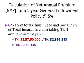 Nap Insurance this is the five chapter of finance and banking | PPTX