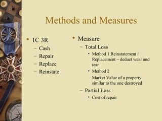 Methods and Measures
 1C 3R          Measure
  – Cash          – Total Loss
                     • Method 1 Reinstatement /
  – Repair
                       Replacement – deduct wear and
  – Replace            tear
  – Reinstate        • Method 2
                       Market Value of a property
                       similar to the one destroyed
                  – Partial Loss
                     • Cost of repair
 