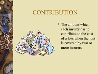 CONTRIBUTION
       The amount which
        each insurer has to
        contribute to the cost
        of a loss when the loss
        is covered by two or
        more insurers
 
