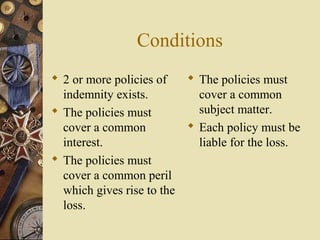 Conditions
 2 or more policies of    The policies must
  indemnity exists.         cover a common
 The policies must         subject matter.
  cover a common           Each policy must be
  interest.                 liable for the loss.
 The policies must
  cover a common peril
  which gives rise to the
  loss.
 