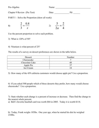 Pre-Algebra                                  Name: _______________________________

Chapter 9 Review (Pre Test)                  Date: _____________ Pd: ______

PART I - Solve the Proportion (show all work):

              2 0.8                                  5 2
1)              =                            2)       =
              3   x                                 2a 4
Use the percent proportion to solve each problem.

3) What is 120% of 50?


4) Nineteen is what percent of 25?

The results of a survey on dessert preferences are shown in the table below.

                  Dessert                                        Number
               Cheesecake                                           7
              Chocolate Cake                                       48
                Apple Pie                                          37
                Ice Cream                                          18

5) How many of the 459 cafeteria customers would choose apple pie? Use a proportion.



6) If you asked 500 people which of these desserts they prefer, how many would choose
cheesecake? Use a proportion.



7) State whether each change is a percent of increase or decrease. Then find the change to
the nearest whole percent.
a) Bob’s favorite baseball card was worth $84 in 2005. Today it is worth $118.



b) Today, Frank weighs 185lbs. One year ago, when he started his diet he weighed
210lbs.
 