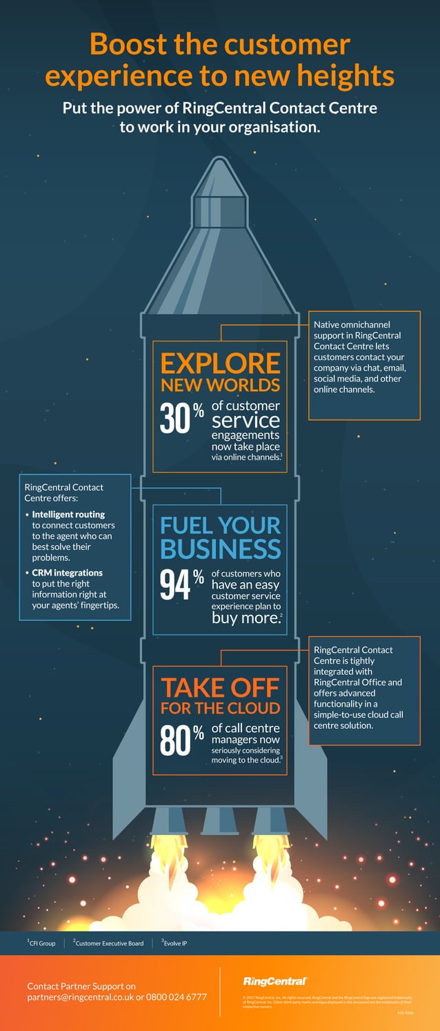 Velvome RingCentral contact centre infographic partner | PDF