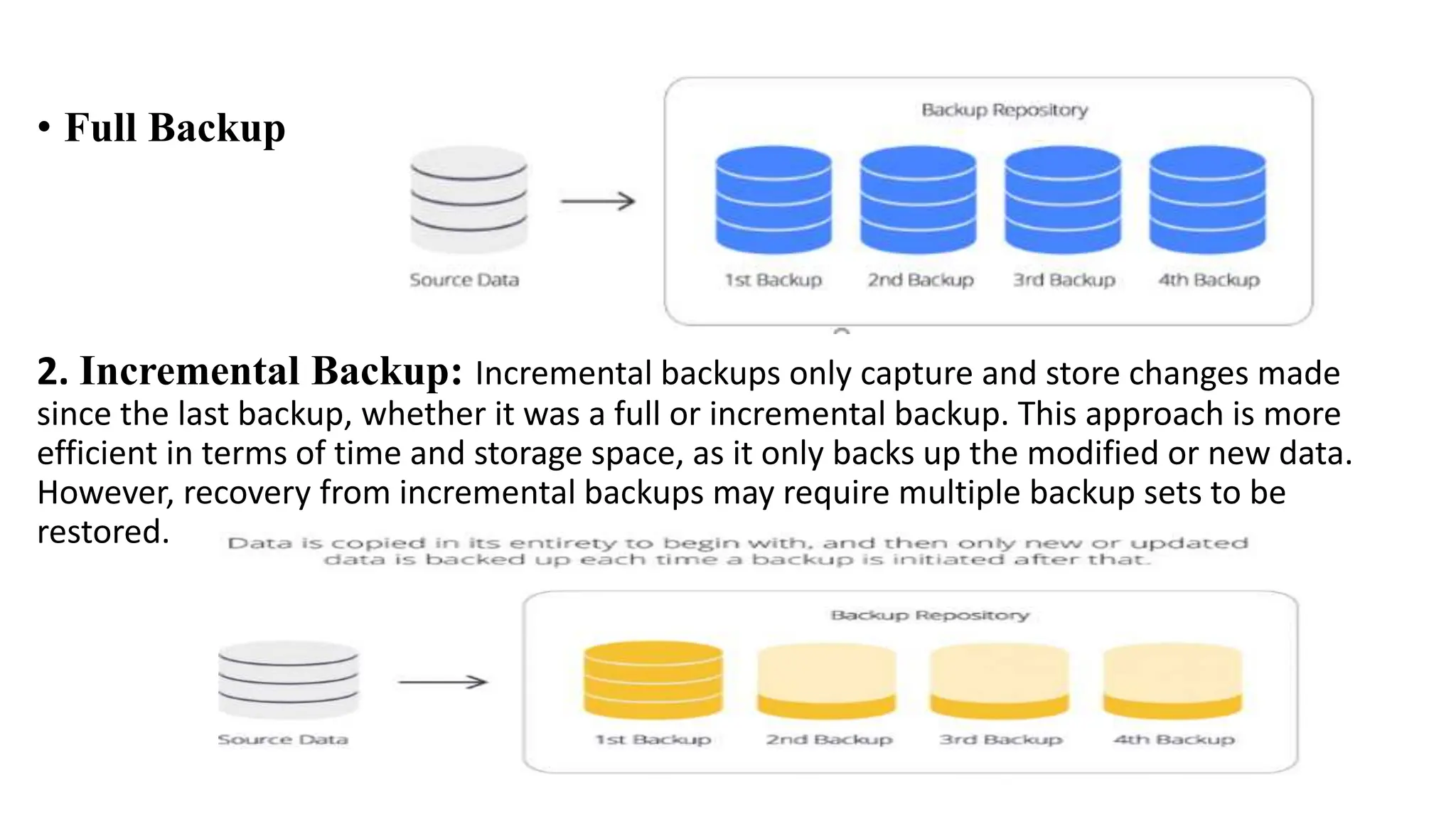 • Full Backup
2. Incremental Backup: Incremental backups only capture and store changes made
since the last backup, whether it was a full or incremental backup. This approach is more
efficient in terms of time and storage space, as it only backs up the modified or new data.
However, recovery from incremental backups may require multiple backup sets to be
restored.
 