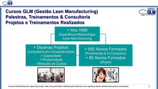 Cursos GLM Direitos de cópia reservados. Não será permitida a distribuição eletrônica e/ou impressa deste material sem prévia autorização. 5
Cursos GLM (Gestão Lean Manufacturing)
Palestras, Treinamentos & Consultoria
Projetos e Treinamentos Realizados
+ Dezenas Projetos
Consultoria em Competitividade
+ Capacidade
+ Produtividade
- Redução de Custos
+ 950 Alunos Formados
(Presenciais & In-Company)
+ 80 Alunos Formados
(Skype)
+ Ano 1998
Experiência Metodologia
Lean Manufacturing
 