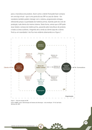 GESTÃO DATECNOLOGIA DA INFORMAÇÃO - U3
15
para a manufatura do produto. Assim como o cliente final pode fazer compras
em uma loja virtual – que é uma ponta do seu ERP na casa do cliente – for-
necedores também podem interagir com o sistema, programando entregas,
oferecendo preços e quantidades de matérias-primas, fazendo parte do ciclo de
produção, tudo dentro do mesmo sistema. Desta forma, vemos que o ERP pode
atuar desde a compra da matéria-prima, passando pela manufatura do produto
e todas as áreas auxiliares, chegando até a venda ao cliente (seja ele o cliente
final ou um revendedor). Isto fica mais evidente observando-se a Figura 1:
Direção e
Acionistas
Empregados
Módulos de
Manufatura
Módulos de
Estoque e
Suprimentos
Módulos de
Serviços ao
Cliente
Módulos de
Finanças
Módulos de
Vendas e
Distribuição
Relatórios
Módulos de
Recursos
Humanos
Banco de
Dados Central
Forças de
Vendas e
Distribuição
Clientes
Pessoal de
Suporte
Administrativo
e Manufatura
Fornecedores
ERP
Organização
Figura 1 – Áreas de atuação do ERP
Fonte: O’BRIEN, James. Administração de Sistemas de Informação – Uma introdução. 13ª ed. São Paulo:
McGraw-Hill, 2007.
 