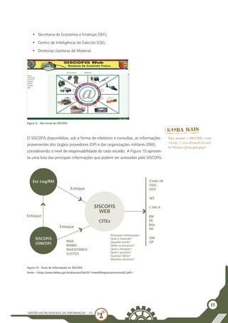 GESTÃO DATECNOLOGIA DA INFORMAÇÃO - U3
35
•	 Secretaria de Economia e Finanças (SEF);
•	 Centro de Inteligência do Exército (CIE);
•	 Diretorias Gestoras de Material.
Figura 9 – Tela Inicial do SISCOFIS
O SISCOFIS disponibiliza, sob a forma de relatórios e consultas, as informações
provenientes dos órgãos provedores (OP) e das organizações militares (OM),
considerando o nível de responsabilidade de cada escalão. A Figura 10 apresen-
ta uma lista das principais informações que podem ser acessadas pelo SISCOFIS.
Figura 10 – Fluxo de Informações no SISCOFIS
Fonte: <https://www.defesa.gov.br/arquivos/File/2011/mes09/logistica/encontro02.pdf>
Para acessar o SISCOFIS, visite
<http://siscofisweb.eb.mil.
br/fremes/principal.php>
Cmdo EB
ODG
ODS
C Mil A
OM
OP
RM
DE
Bda
AD
SEF
Principais informações
Qual o material?
Quando existe?
Onde se encontra?
Qual a situação?
Qual o previsto?
Quantas faltas?
Quantos excessos?
RMA
RMBM
INVENTARIOS
CUSTOS
Esc Log/RM
SISCOFIS
(OM/OP)
Estoque
Estoque
Estoque
SISCOFIS
WEB
CITEx
 