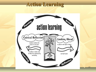 Hope Africa - Christian Leadership and ManagementHope Africa - Christian Leadership and Management 1313
Action LearningAction Learning
 