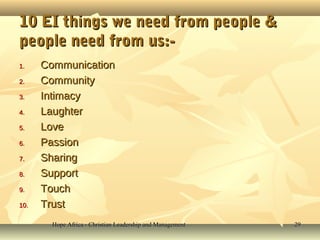 Hope Africa - Christian Leadership and ManagementHope Africa - Christian Leadership and Management 2929
10 EI things we need from people &10 EI things we need from people &
people need from us:-people need from us:-
1.1. CommunicationCommunication
2.2. CommunityCommunity
3.3. IntimacyIntimacy
4.4. LaughterLaughter
5.5. LoveLove
6.6. PassionPassion
7.7. SharingSharing
8.8. SupportSupport
9.9. TouchTouch
10.10. TrustTrust
 