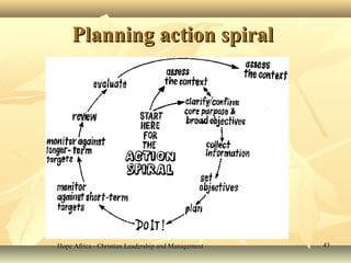 Hope Africa - Christian Leadership and ManagementHope Africa - Christian Leadership and Management 4343
Planning action spiralPlanning action spiral
 