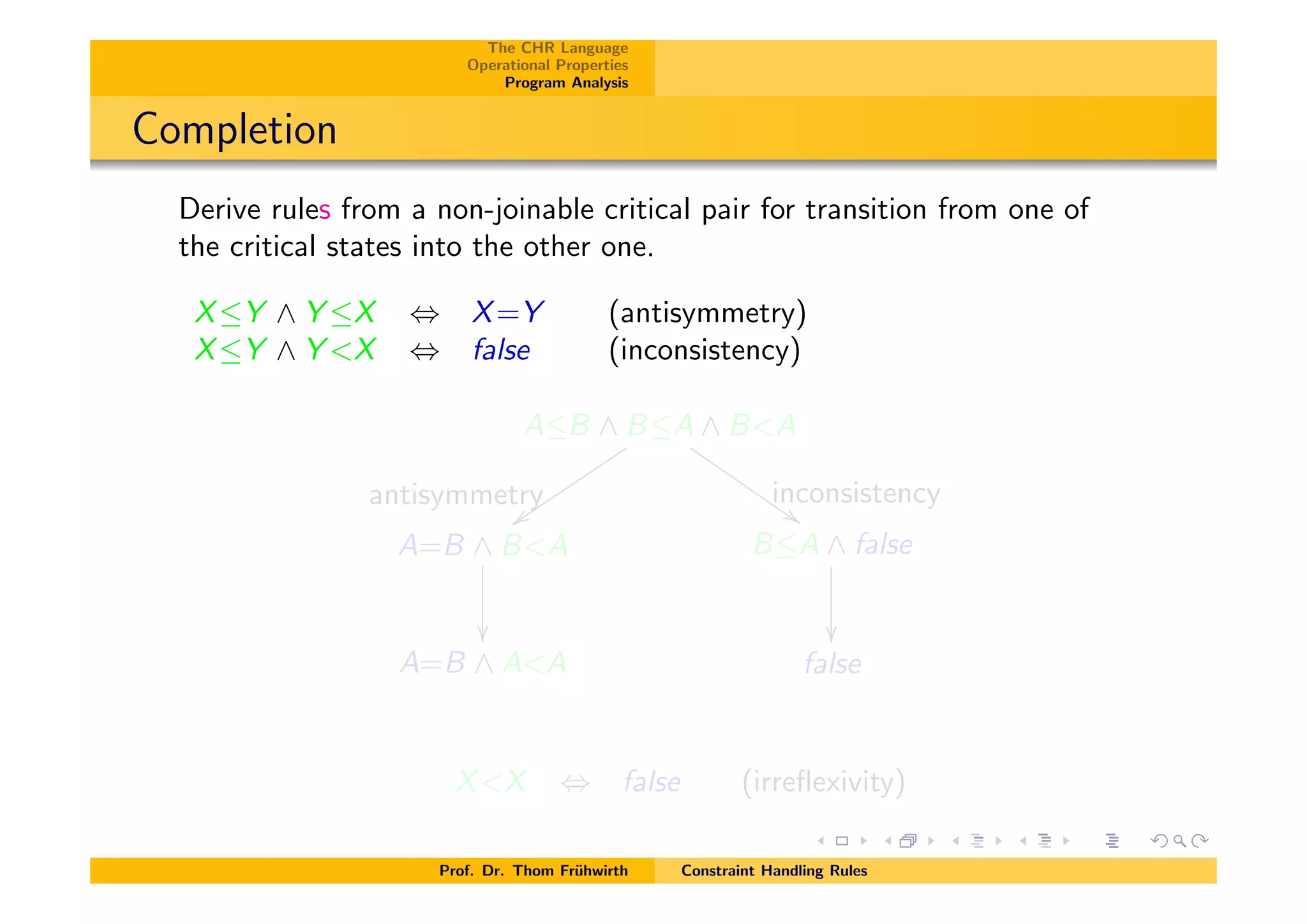 The CHR Language
Operational Properties
Program Analysis
Completion
Derive rules from a non-joinable critical pair for transition from one of
the critical states into the other one.
XY ^ Y X , X=Y (antisymmetry)
XY ^ Y <X , false (inconsistency)
AB ^ BA ^ B<A
antisymmetry
zzttttttttt
inconsistency
$$IIIIIIIII
A=B ^ B<A
✏✏
BA ^ false
✏✏
A=B ^ A<A false
X<X , false (irreﬂexivity)
Prof. Dr. Thom Fr¨uhwirth Constraint Handling Rules
 