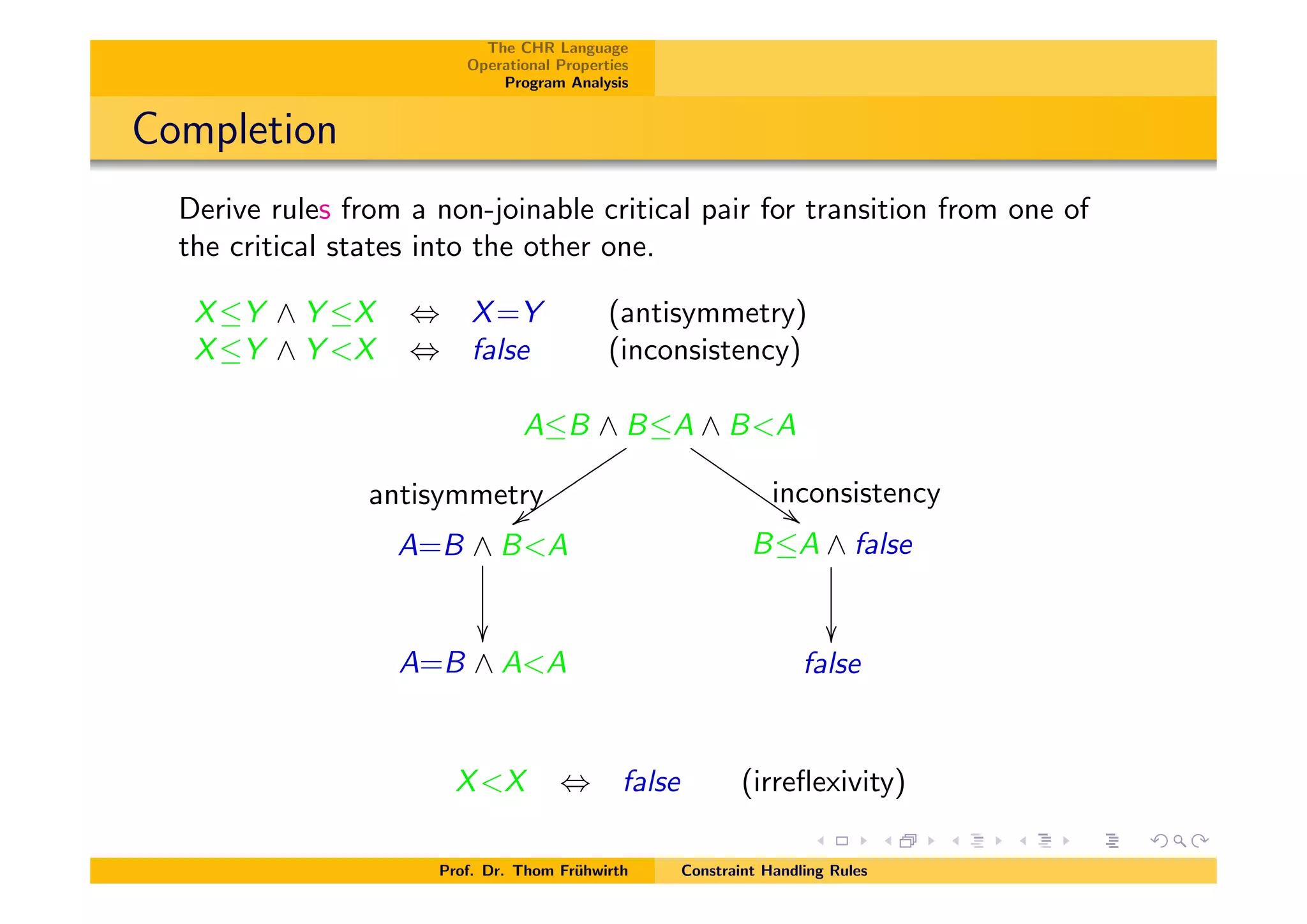 The CHR Language
Operational Properties
Program Analysis
Completion
Derive rules from a non-joinable critical pair for transition from one of
the critical states into the other one.
XY ^ Y X , X=Y (antisymmetry)
XY ^ Y <X , false (inconsistency)
AB ^ BA ^ B<A
antisymmetry
zzttttttttt
inconsistency
$$IIIIIIIII
A=B ^ B<A
✏✏
BA ^ false
✏✏
A=B ^ A<A false
X<X , false (irreﬂexivity)
Prof. Dr. Thom Fr¨uhwirth Constraint Handling Rules
 