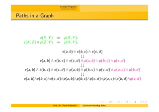 Example Programs
Constraint Solvers
Paths in a Graph
e(X, Y ) ) p(X, Y ).
e(X, Z) ^ p(Z, Y ) ) p(X, Y ).
e(a, b) ^ e(b, c) ^ e(c, d)
##
e(a, b) ^ e(b, c) ^ e(c, d) ^ p(a, b) ^ p(b, c) ^ p(c, d)
##
e(a, b) ^ e(b, c) ^ e(c, d) ^ p(a, b) ^ p(b, c) ^ p(c, d) ^ p(a, c) ^ p(b, d)
##
e(a, b)^e(b, c)^e(c, d)^p(a, b)^p(b, c)^p(c, d)^p(a, c)^p(b, d)^p(a, d)
Prof. Dr. Thom Fr¨uhwirth Constraint Handling Rules
 