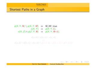 Example Programs
Constraint Solvers
Shortest Paths in a Graph
p(X, Y , N)  p(X, Y , M) , NM | true.
e(X, Y ) ) p(X, Y , 1).
e(X, Z) ^ p(Z, Y , N) ) p(X, Y , N+1).
e(a, b) ^ e(b, c) ^ e(c, d)
##
e(a, b) ^ e(b, c) ^ e(c, d) ^ p(a, b, 1) ^ p(b, c, 1) ^ p(c, d, 1)
Prof. Dr. Thom Fr¨uhwirth Constraint Handling Rules
 