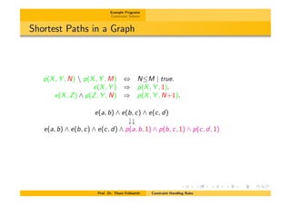 Example Programs
Constraint Solvers
Shortest Paths in a Graph
p(X, Y , N)  p(X, Y , M) , NM | true.
e(X, Y ) ) p(X, Y , 1).
e(X, Z) ^ p(Z, Y , N) ) p(X, Y , N+1).
e(a, b) ^ e(b, c) ^ e(c, d)
##
e(a, b) ^ e(b, c) ^ e(c, d) ^ p(a, b, 1) ^ p(b, c, 1) ^ p(c, d, 1)
Prof. Dr. Thom Fr¨uhwirth Constraint Handling Rules
 