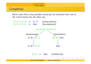 The CHR Language
Operational Properties
Program Analysis
Completion
Derive rules from a non-joinable critical pair for transition from one of
the critical states into the other one.
XY ^ Y X , X=Y (antisymmetry)
XY ^ Y <X , false (inconsistency)
AB ^ BA ^ B<A
antisymmetry
zzttttttttt
inconsistency
$$IIIIIIIII
A=B ^ B<A
✏✏
BA ^ false
✏✏
A=B ^ A<A false
X<X , false (irreﬂexivity)
Prof. Dr. Thom Fr¨uhwirth Constraint Handling Rules
 