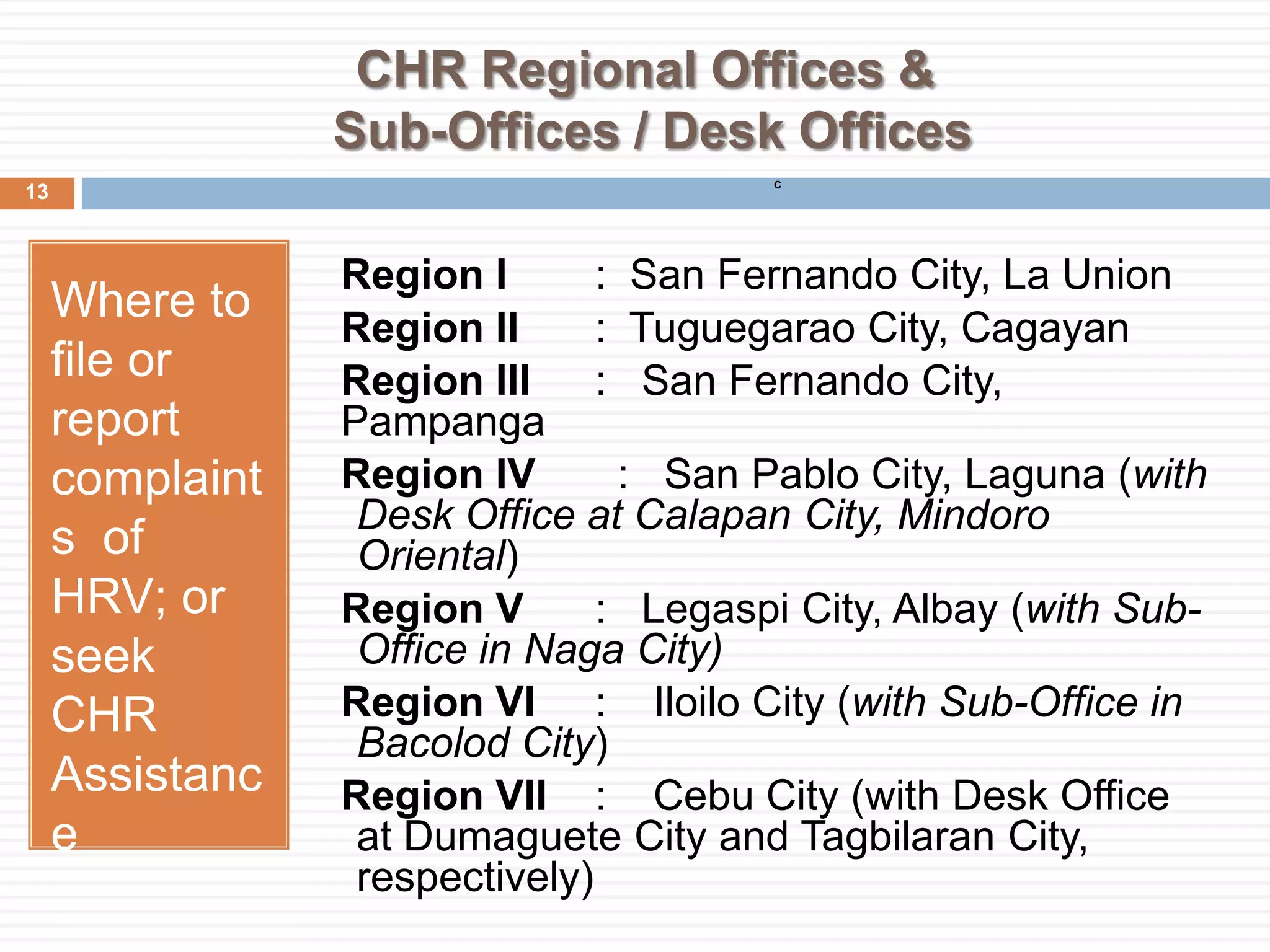 CHR Regional Offices &
Sub-Offices / Desk Offices
Where to
file or
report
complaint
s of
HRV; or
seek
CHR
Assistanc
e
C
Region I : San Fernando City, La Union
Region II : Tuguegarao City, Cagayan
Region III : San Fernando City,
Pampanga
Region IV : San Pablo City, Laguna (with
Desk Office at Calapan City, Mindoro
Oriental)
Region V : Legaspi City, Albay (with Sub-
Office in Naga City)
Region VI : Iloilo City (with Sub-Office in
Bacolod City)
Region VII : Cebu City (with Desk Office
at Dumaguete City and Tagbilaran City,
respectively)
13
 