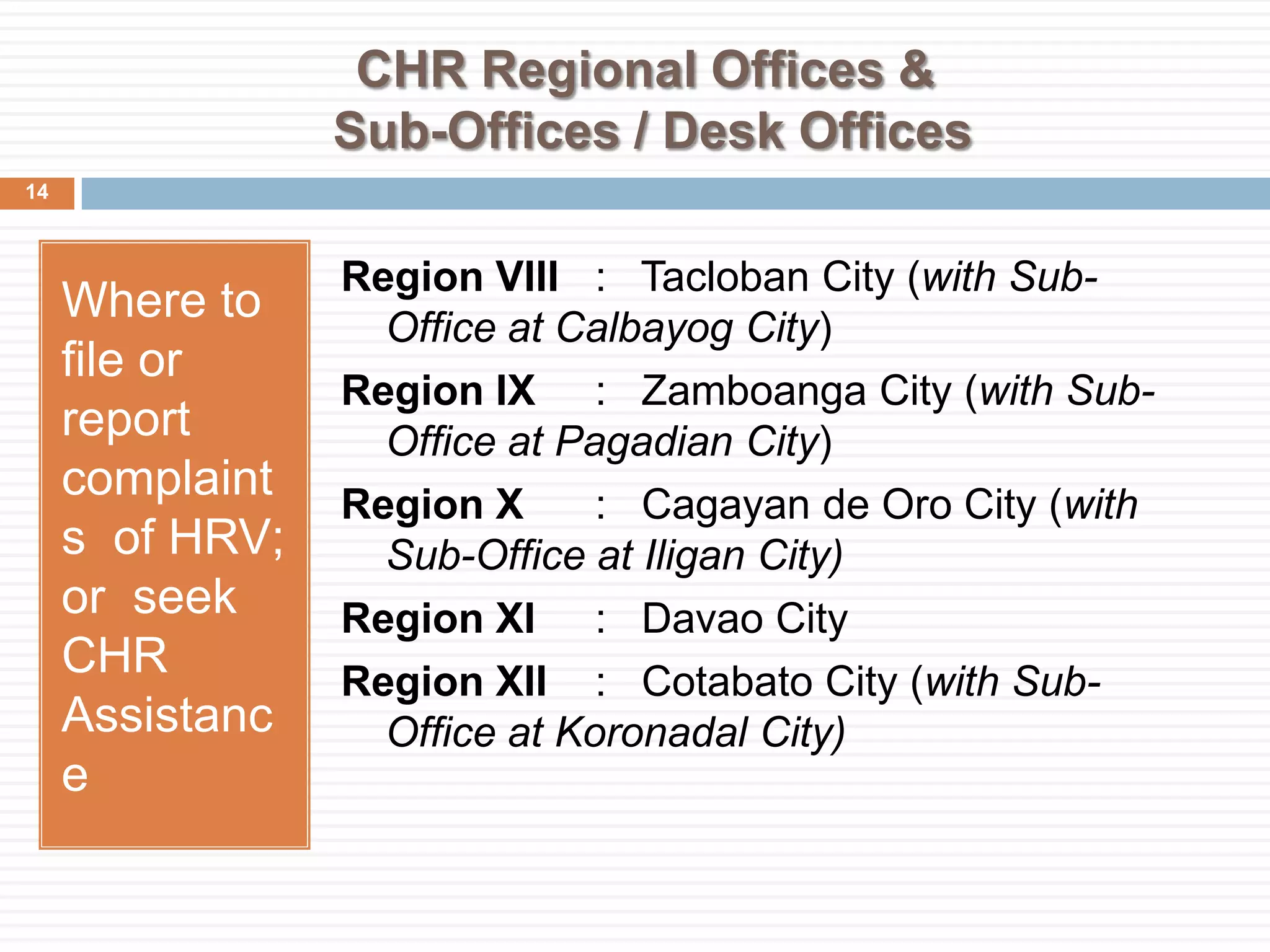 CHR Regional Offices &
Sub-Offices / Desk Offices
Where to
file or
report
complaint
s of HRV;
or seek
CHR
Assistanc
e
Region VIII : Tacloban City (with Sub-
Office at Calbayog City)
Region IX : Zamboanga City (with Sub-
Office at Pagadian City)
Region X : Cagayan de Oro City (with
Sub-Office at Iligan City)
Region XI : Davao City
Region XII : Cotabato City (with Sub-
Office at Koronadal City)
14
 