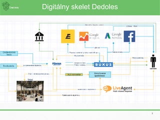 7
Digitálny skelet Dedoles
 