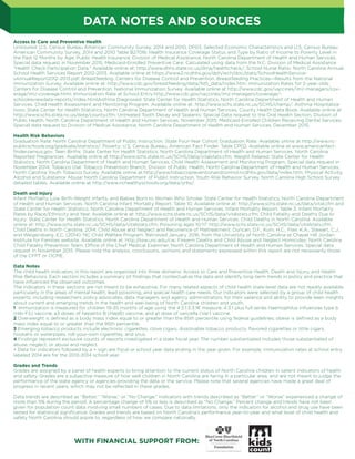 DATA NOTES AND SOURCES
Access to Care and Preventive Health
Uninsured: U.S. Census Bureau American Community Survey, 2014 and 2010, DP03, Selected Economic Characteristics and U.S. Census Bureau
American Community Survey, 2014 and 2010 Table B27016: Health Insurance Coverage Status and Type by Ratio of Income to Poverty Level in
the Past 12 Months by Age; Public Health Insurance: Division of Medical Assistance, North Carolina Department of Health and Human Services.
Special data request in November 2015; Medicaid-Enrolled Preventive Care: Calculated using data from the N.C. Division of Medical Assistance
"Health Check Participation Data." Available online at: http://www.dhhs.state.nc.us/dma/healthcheck/; School Nurse Ratio: North Carolina Annual
School Health Services Report 2012-2013. Available online at https://www2.ncdhhs.gov/dph/wch/doc/stats/SchoolHealthService-
sAnnualReport2012-2013.pdf; Breastfeeding: Centers for Disease Control and Prevention. Breastfeeding Practices—Results from the National
Immunization Survey. Available online at: http://www.cdc.gov/breastfeeding/data/NIS_data/index.htm; Immunization Rates for 2-year-olds:
Centers for Disease Control and Prevention, National Immunization Survey. Available online at http://www.cdc.gov/vaccines/imz-managers/cov-
erage/imz-coverage.html; Immunization Rate at School Entry:http://www.cdc.gov/vaccines/imz-managers/coverage/-
schoolreviewdata-reports/index.htmlAsthma Diagnosed: State Center for Health Statistics, North Carolina Department of Health and Human
Services. Child Health Assessment and Monitoring Program. Available online at: http://www.schs.state.nc.us/SCHS/champ/; Asthma Hospitaliza-
tions: State Center for Health Statistics, North Carolina Department of Health and Human Services. County Health Data Book. Available online at
http://www.schs.state.nc.us/data/county.cfm; Untreated Tooth Decay and Sealants: Special Data request to the Oral Health Section, Division of
Public Health, North Carolina Department of Health and Human Services, November 2015; Medicaid-Enrolled Children Receiving Dental Services:
Special data request to Division of Medical Assistance, North Carolina Department of Health and Human Services, December 2015.
Health Risk Behaviors
Graduation Rate: North Carolina Department of Public Instruction. State Four-Year Cohort Graduation Rate. Available online at http://www.nc-
publicschools.org/graduate/statistics/; Poverty: U.S. Census Bureau, American Fact Finder. Table CP02. Available online at www.americanfact-
ﬁnder.census.gov; Teen Births: State Center for Health Statistics, North Carolina Department of Health and Human Services. North Carolina
Reported Pregnancies. Available online at http://www.schs.state.nc.us/SCHS/data/vitalstats.cfm; Weight Related: State Center for Health
Statistics, North Carolina Department of Health and Human Services. Child Health Assessment and Monitoring Program. Special data request in
November 2014; Tobacco Use: Tobacco Prevention Branch, Division of Public Health, North Carolina Department of Health and Human Services.
North Carolina Youth Tobacco Survey. Available online at http://www.tobaccopreventionandcontrol.ncdhhs.gov/data/index.htm; Physical Activity,
Alcohol and Substance Abuse: North Carolina Department of Public Instruction. Youth Risk Behavior Survey, North Carolina High School Survey
detailed tables. Available online at http://www.nchealthyschools.org/data/yrbs/.
Death and Injury
Infant Mortality, Low Birth-Weight Infants, and Babies Born to Women Who Smoke: State Center for Health Statistics, North Carolina Department
of Health and Human Services. North Carolina Infant Mortality Report, Table 10. Available online at: http://www.schs.state.nc.us/data/vital.cfm and
State Center for Health Statistics, North Carolina Department of Health and Human Services. Infant Mortality Report, Table 3. Infant Mortality
Rates by Race/Ethnicity and Year. Available online at: http://www.schs.state.nc.us/SCHS/data/vitalstats.cfm; Child Fatality and Deaths Due to
Injury: State Center for Health Statistics, North Carolina Department of Health and Human Services. Child Deaths in North Carolina. Available
online at: http://www.schs.state.nc.us/SCHS/data/vitalstats.cfm; Poisoning ages 10-17: http://www.schs.state.nc.us/SCHS/data/vitalstats.cfm,
Child Deaths in North Carolina, 2014; Child Abuse and Neglect and Recurrence of Maltreatment: Duncan, D.F., Kum, H.C., Flair, K.A., Stewart, C.J.,
and Weigensberg, E.C. (2014). NC Child Welfare Program. Retrieved January 2016, from the University of North Carolina at Chapel Hill Jordan
Institute for Families website. Available online at: http://ssw.unc.edu/cw; Firearm Deaths and Child Abuse and Neglect Homicides: North Carolina
Child Fatality Prevention Team, Office of the Chief Medical Examiner, North Carolina Department of Health and Human Services. Special data
request in November 2015. Please note the analysis, conclusions, opinions and statements expressed within this report are not necessarily those
of the CFPT or OCME.
Data Notes
The child health indicators in this report are organized into three domains: Access to Care and Preventive Health, Death and Injury, and Health
Risk Behaviors. Each section includes a summary of ﬁndings that contextualize the data and identify long-term trends in policy and practice that
have inﬂuenced the observed outcomes.
The indicators in these sections are not meant to be exhaustive. For many related aspects of child health state-level data are not readily available,
particularly in the areas of mental health, lead poisoning, and special health care needs. Our indicators were selected by a group of child health
experts, including researchers, policy advocates, data managers, and agency administrators, for their salience and ability to provide keen insights
about current and emerging trends in the health and well-being of North Carolina children and youth.
1 Immunization is measured for children 19-35 months of age using the 4:3:1:3:3:1€ measure. 4:3:1 plus full series Haemophilus inﬂuenzae type b
(Hib-FS) vaccine, ≥3 doses of hepatitis B (HepB) vaccine, and ≥1 dose of varicella (Var) vaccine.
2 Overweight is deﬁned as a body mass index equal to or greater than the 85th percentile using federal guidelines; obese is deﬁned as a body
mass index equal to or greater than the 95th percentile.
3 Emerging tobacco products include electronic cigarettes, clove cigars, dissolvable tobacco products, ﬂavored cigarettes or little cigars,
hookahs or waterpipes, roll-your-own cigarettes, and snus.
4 Findings represent exclusive counts of reports investigated in a state ﬁscal year. The number substantiated includes those substantiated of
abuse, neglect, or abuse and neglect.
+ Data for indicators followed by a + sign are ﬁscal or school year data ending in the year given. For example, immunization rates at school entry
labeled 2014 are for the 2013-2014 school year.
Grades and Trends
Grades are assigned by a panel of health experts to bring attention to the current status of North Carolina children in salient indicators of health
and safety. Grades are a subjective measure of how well children in North Carolina are faring in a particular area, and are not meant to judge the
performance of the state agency or agencies providing the data or the service. Please note that several agencies have made a great deal of
progress in recent years, which may not be reﬂected in these grades.
Data trends are described as “Better,” ”Worse,” or “No Change.” Indicators with trends described as “Better” or “Worse” experienced a change of
more than 5% during the period. A percentage change of 5% or less is described as “No Change.” Percent change and trends have not been
given for population count data involving small numbers of cases. Due to data limitations, only the indicators for alcohol and drug use have been
tested for statistical signiﬁcance. Grades and trends are based on North Carolina’s performance year-to-year and what level of child health and
safety North Carolina should aspire to, regardless of how we compare nationally.
WITH FINANCIAL SUPPORT FROM:
 
