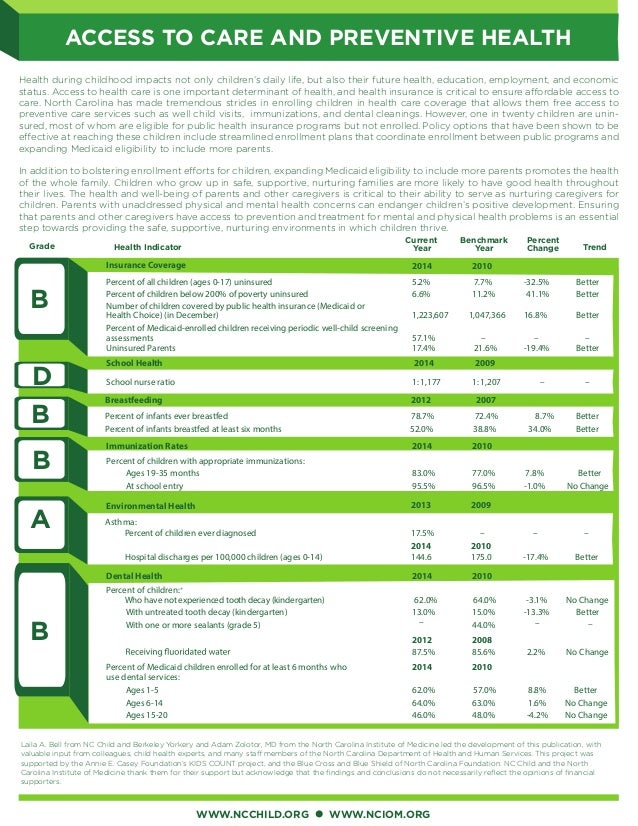 Child Health Report Card
