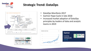 seven steps to dataops dataops.rocks conference Oct 2019 PPT